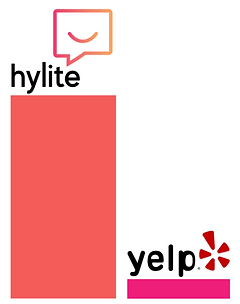 Summary of Hylite business benefits